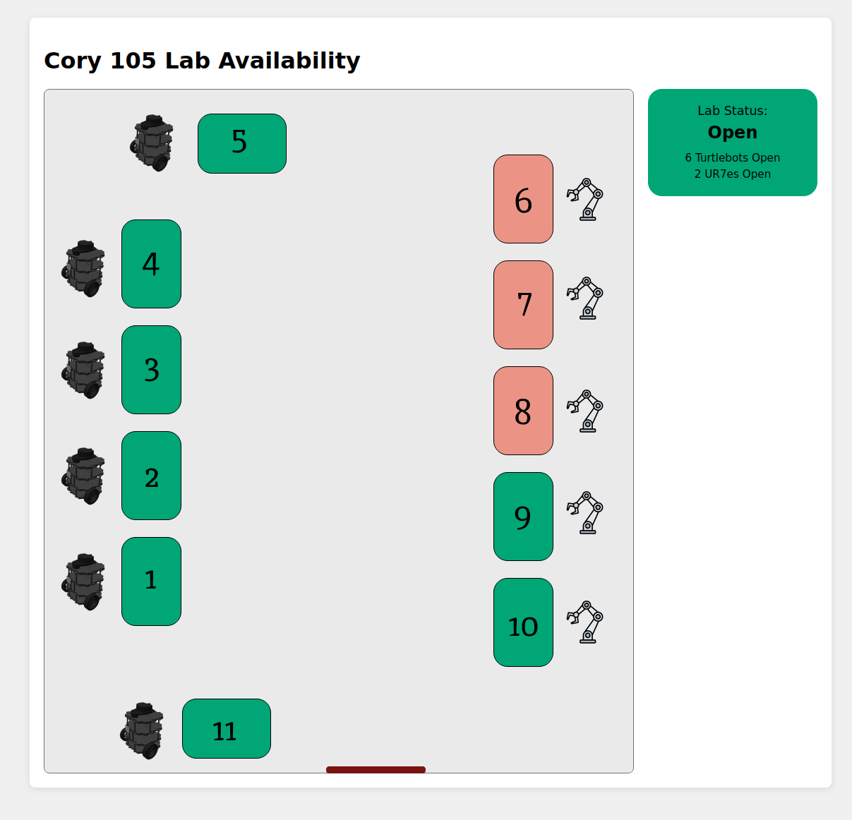 Lab Availability Site